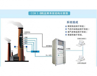 资阳废气在线监控系统