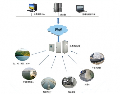 资阳水质在线监测系统